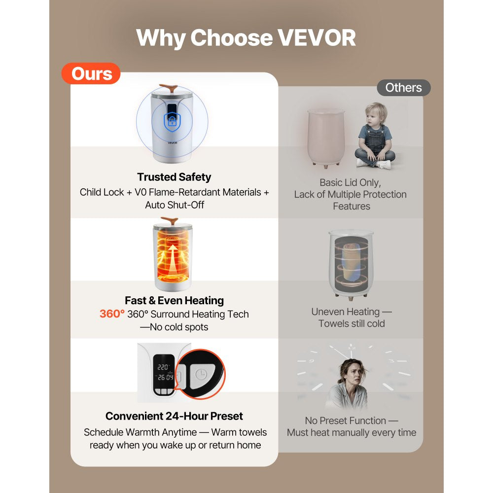 VEVOR Towel Warmers for Bathroom, Towel Warmer Bucket with 24H Delay Timer & Child Lock & Auto Shut Off for Spa Fits up