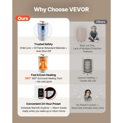 VEVOR Towel Warmers for Bathroom, Towel Warmer Bucket with 24H Delay Timer & Child Lock & Auto Shut Off for Spa Fits up