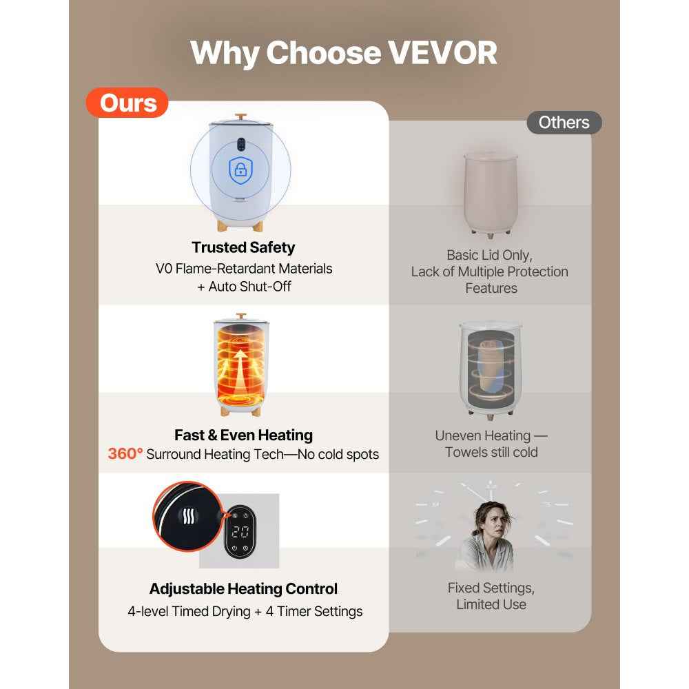 VEVOR Towel Warmers for Bathroom, 35 L Towel Warmer Bucket, Towel Dryer with Auto Shut Off for Spa Fits up to 6