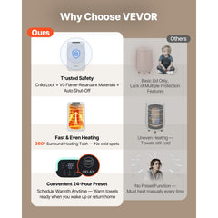 VEVOR Towel Warmers for Bathroom, Towel Warmer Bucket with Child Lock & High-Temp Indicator & 24H Delay Timer & Auto