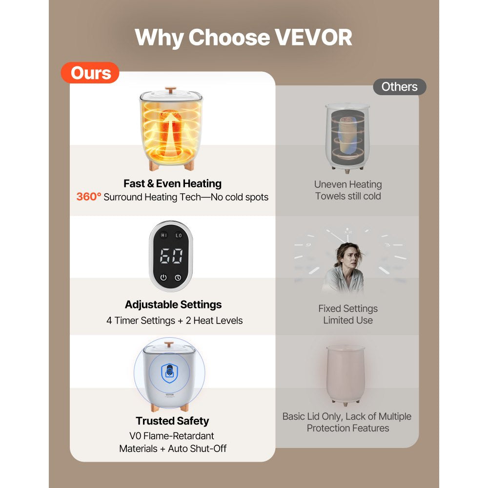 VEVOR Towel Warmers for Bathroom, 25 L Towel Warmer Bucket with Auto Shut Off for Spa Fits up to 5 Oversized Bath