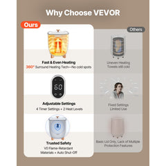 VEVOR Towel Warmers for Bathroom, 25 L Towel Warmer Bucket with Auto Shut Off for Spa Fits up to 5 Oversized Bath