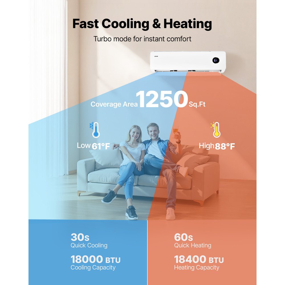 VEVOR Mini Split Air Conditioner, 18,000 BTU AC / 18,400 BTU Heat, 230V 19 SEER2 High Efficiency Energy Saving, Quiet