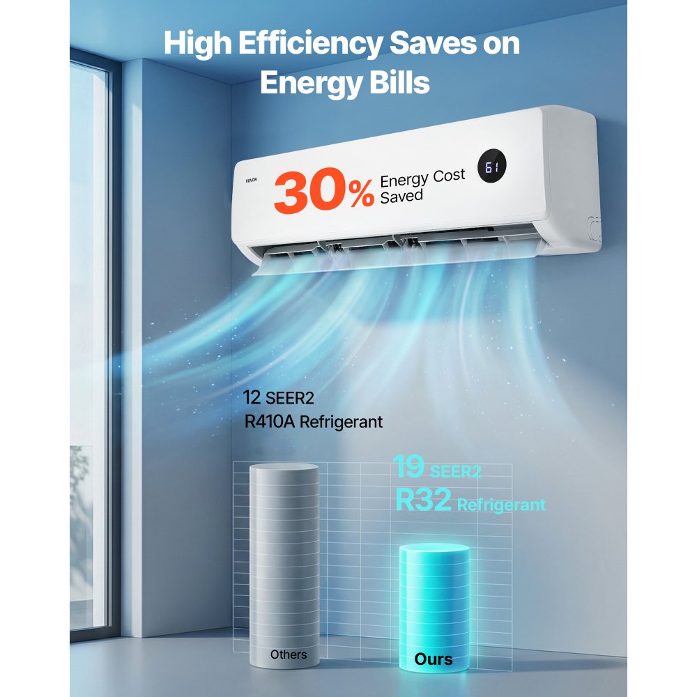 VEVOR Mini Split Air Conditioner, 18,000 BTU AC / 18,400 BTU Heat, 230V 19 SEER2 High Efficiency Energy Saving, Quiet