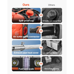 VEVOR Diesel Heater, 8KW, DC 12V, All in One Portable Diesel Air Heater with Bluetooth APP Control, Remote Control and