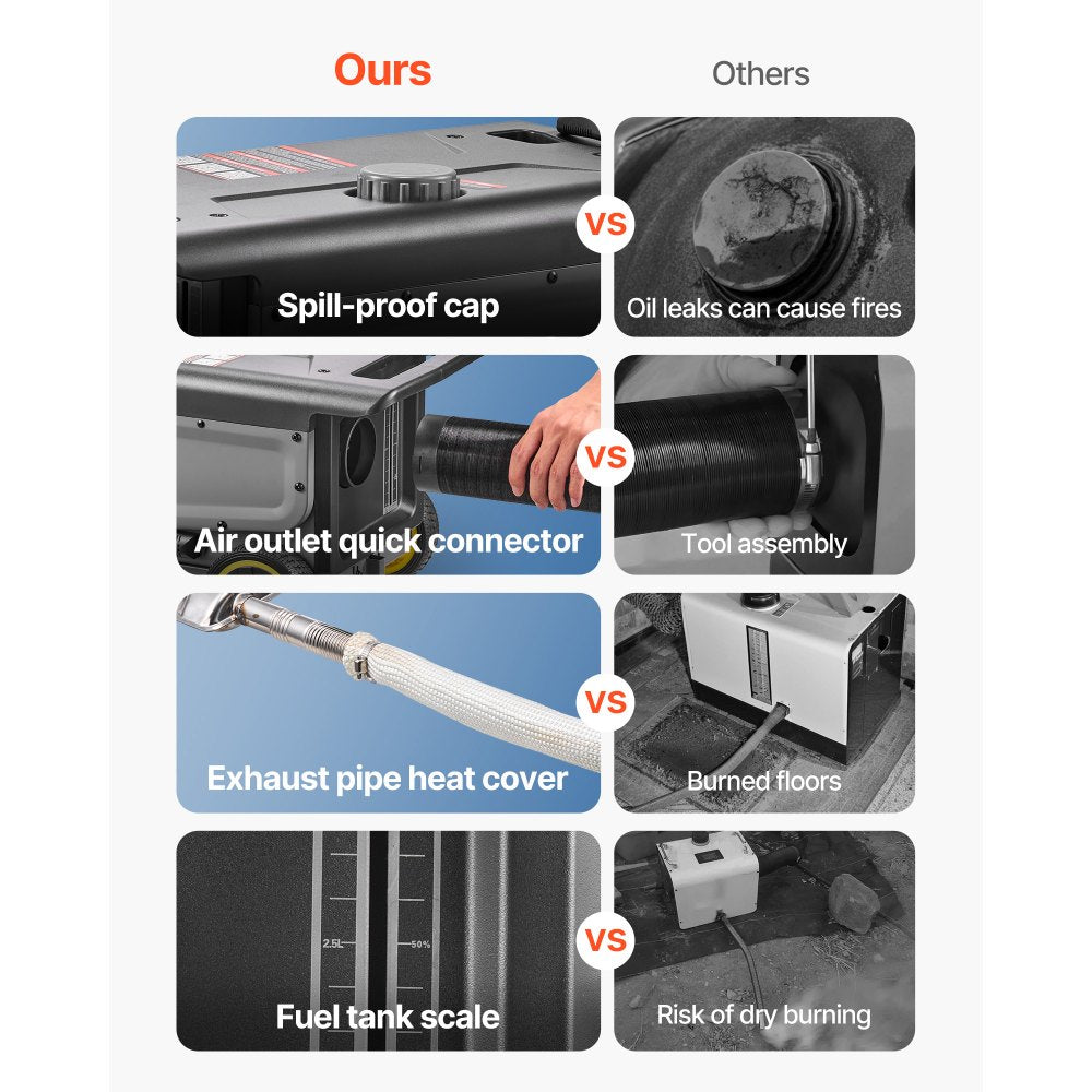 VEVOR Diesel Heater, 8KW, DC 12V/24V, All in One Portable Diesel Air Heater with Bluetooth APP Control, Remote Control