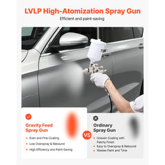 VEVOR LVLP Air Spray Gun, Gravity Feed Paint Sprayer Gun with 3 Nozzles (1.3/1.4/1.7mm), 600ml Capacity Automotive