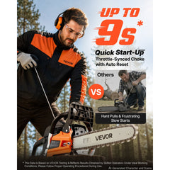 VEVOR Gas Powered Chainsaw 16 Inch 40CC 1.75HP 2 Stroke Engine Gas Chainsaw, for Wood Cutting, Tree Trimming & Land
