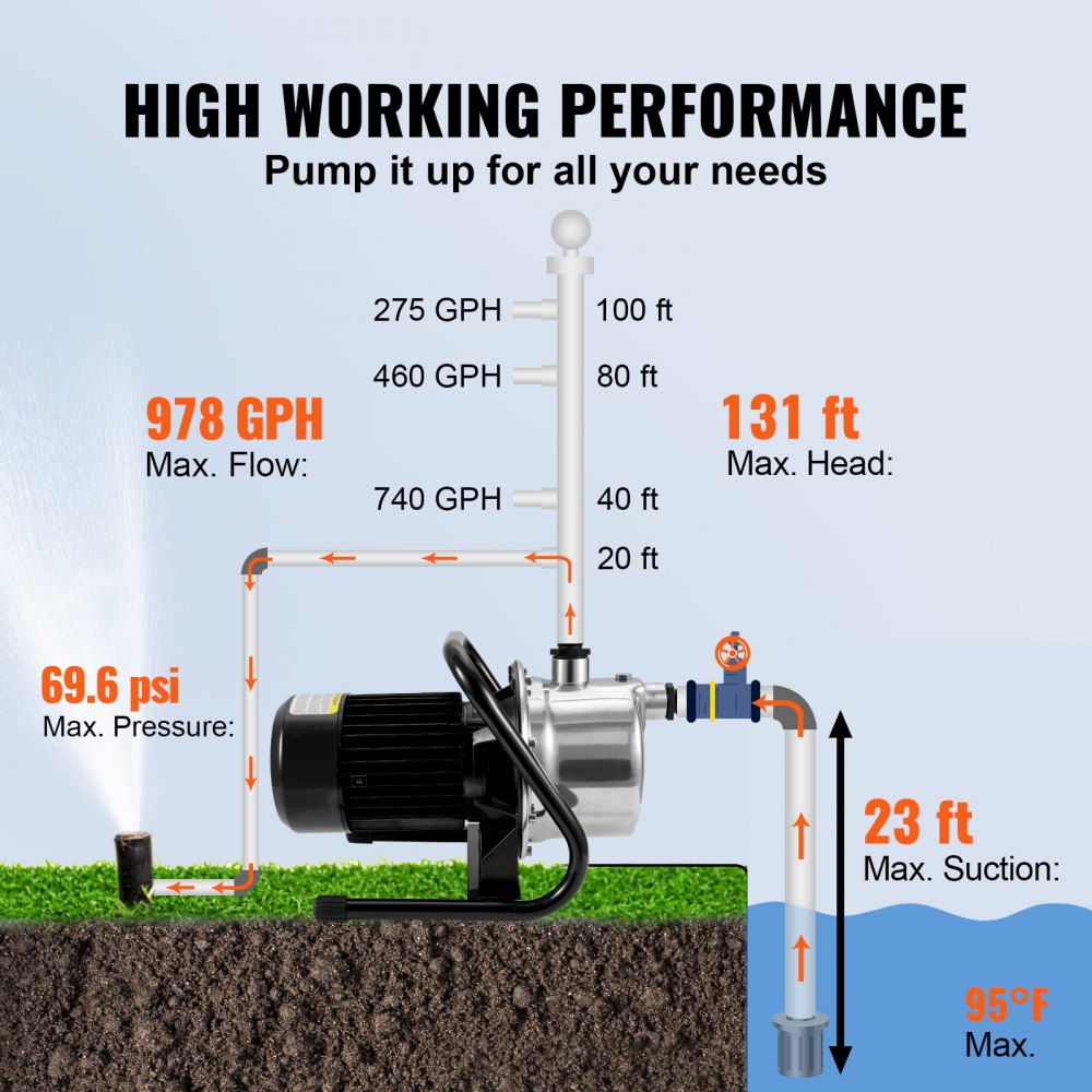 VEVOR Shallow Well Pump, 1.1 HP 115V, 978 GPH 131 ft Height, 40psi Max Pressure, Portable Stainless Steel Sprinkler