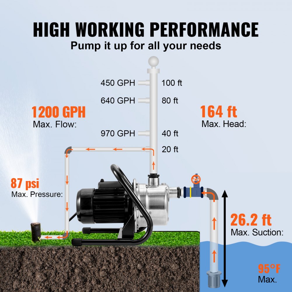 VEVOR Shallow Well Pump, 1.5 HP 115V, 1200 GPH 164 ft Height, 87 psi Max Pressure, Portable Stainless Steel Sprinkler