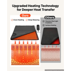 VEVOR Infrared Sauna Blanket with Armholes, 71 x 35 in Portable Sauna Bag, Even Heating for Home Detox & Relaxation