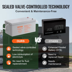 VEVOR Rechargeable AGM Marine Battery, 12V 200 AH, Designed for RV Solar Marine Off-Grid Use, UPS Backup, with a