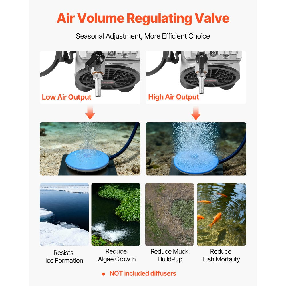 VEVOR Pond Aerator,5.2CFM 3/4 HP Air Compressor, Lake Aerator for Ponds up to 3 Acres, Overheat Protection &
