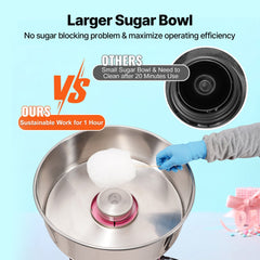 VEVOR Electric Cotton Candy Machine, 1000W Candy Floss Maker, Commercial Cotton Candy Machine with Stainless Steel