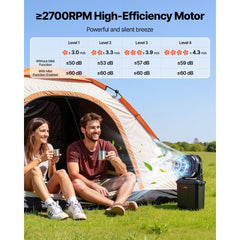 VEVOR Misting Fan, More than 2700RPM Motor Mister Fan, Mister Cooling Fans with 2.38 gal Water Tank, 10000mAh Battery