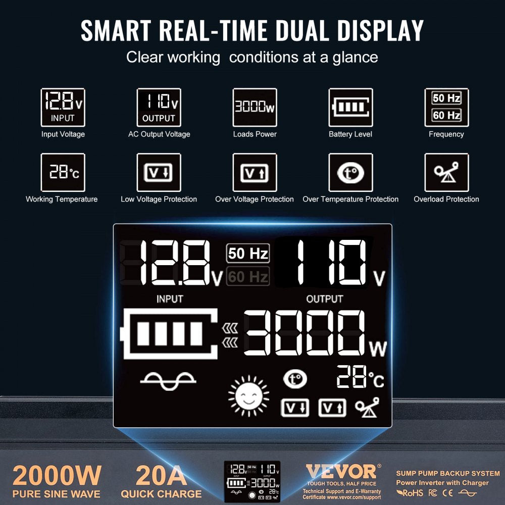 VEVOR 2000W Sump Pump Battery Backup with LCD, Automatically Shifts to Inverter Power Ensuring Uninterrupted Operation