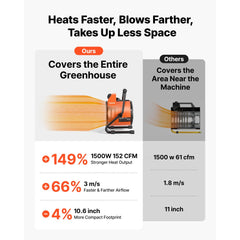 VEVOR Greenhouse Heater, 1500W Electric Space Heater with Thermostat, Heating Tube Element, 25° Adjustable Angle, IPX4