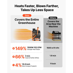 VEVOR Greenhouse Heater, 1500W Electric Space Heater with Thermostat, Fan & High Heat Modes, 25° Adjustable Angle, IPX4