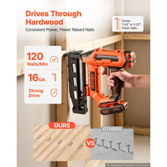 VEVOR Cordless Finish Nailer 20V 16GA Straight Cordless Nailer with Battery, Drives 1-1/4" to 2-1/2" Nails, with 1500