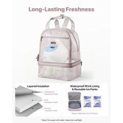 VEVOR Breast Pump Backpack, Breast Feeding Bag with Ice Pack, Fits for S1/S2, Pumping Accessories & Breastmilk Storage