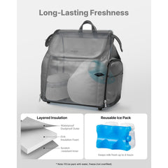 VEVOR Breast Pump Backpack, Breast Feeding Bag with Ice Pack, Fits for S1/S2, Pumping Accessories & Breastmilk Storage
