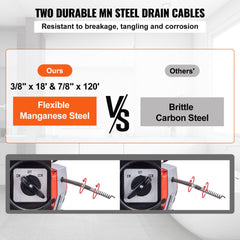 VEVOR 120FT x 7/8 Inch Drain Cleaner Machine, 420W Electric Sewer Snake Auger Manual Feed - with 6 Cutters, 2 Steel