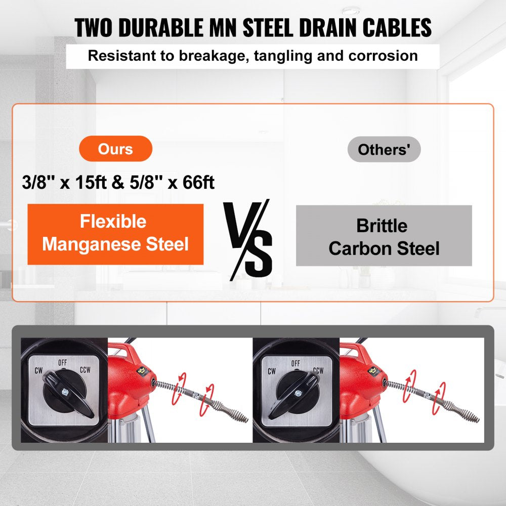 VEVOR Drain Cleaner Machine 66FT x 5/8 Inch, 250W Electric Sewer Snake Auger Manual Feed - with 2 Sectional Steel
