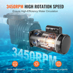 VEVOR 1.5 HP Pool Pump Motor, 56Y Frame, 115V((12.8 Amps))/230V(6.4 Amps) 3450 RPM, 60Hz, 1.1 Service Factor, 90μF/250V