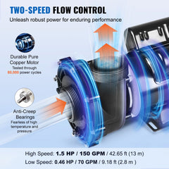 VEVOR 2 Speed SPA Pump, 48-Frame, AC 110-120V Hot Tub SPA Pump, 1.5HP/150GPM/42.65ft High Speed or 0.46HP/70GPM/9.18ft