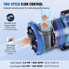 VEVOR 2 Speed SPA Pump, 56-Frame, AC220-240V Hot Tub SPA Pump, 3HP/200GPM/65.61ft High Speed or 0.4HP/100GPM/16.07ft