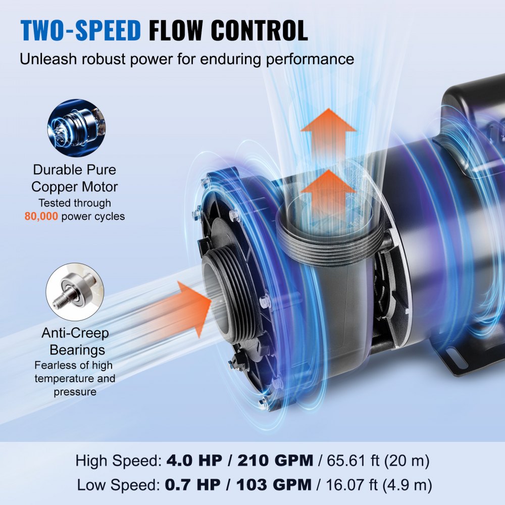 VEVOR 2 Speed SPA Pump, 56-Frame, AC 220-240V Hot Tub SPA Pump, 4HP/210GPM/65.61ft High Speed or 0.7HP/103GPM/16.07ft