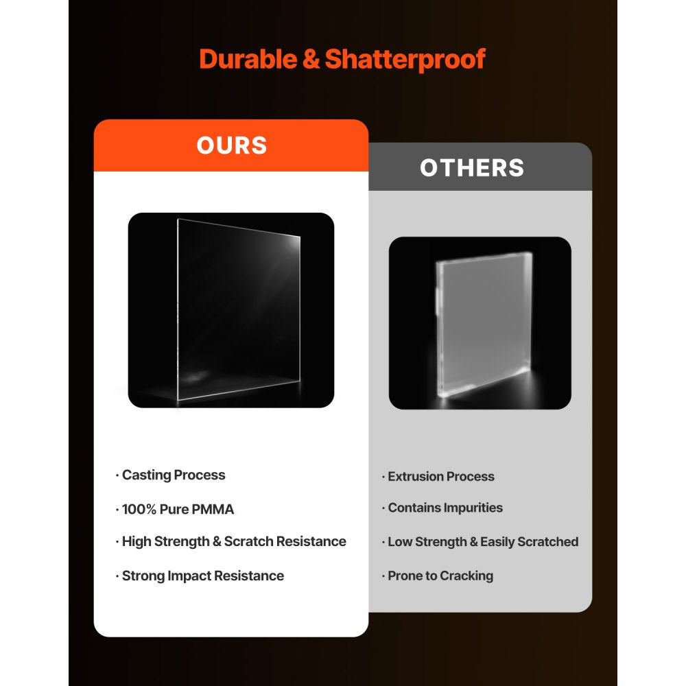VEVOR Plexiglass Acrylic Sheet, 2-Pack Plastic Sheets, 24 x 36 Inch 1/4 Inch Thick Clear Plastic Cast Transparent Glass