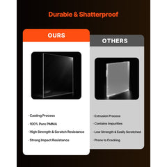 VEVOR Plexiglass Acrylic Sheet, 2-Pack Plastic Sheets, 24 x 36 Inch 1/4 Inch Thick Clear Plastic Cast Transparent Glass