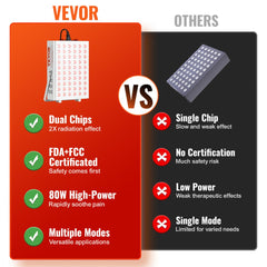 VEVOR Red Light Therapy for Body Face, 60 Dual-Chip LEDs, Red 660nm & Near Infrared 850nm Combo, High Power Red Light