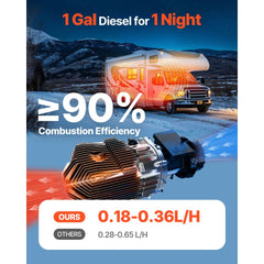 VEVOR Diesel Air Heater, 8 kW DC12-24V, Fast Heating Diesel Parking Heater with Remote Control and Color Digital