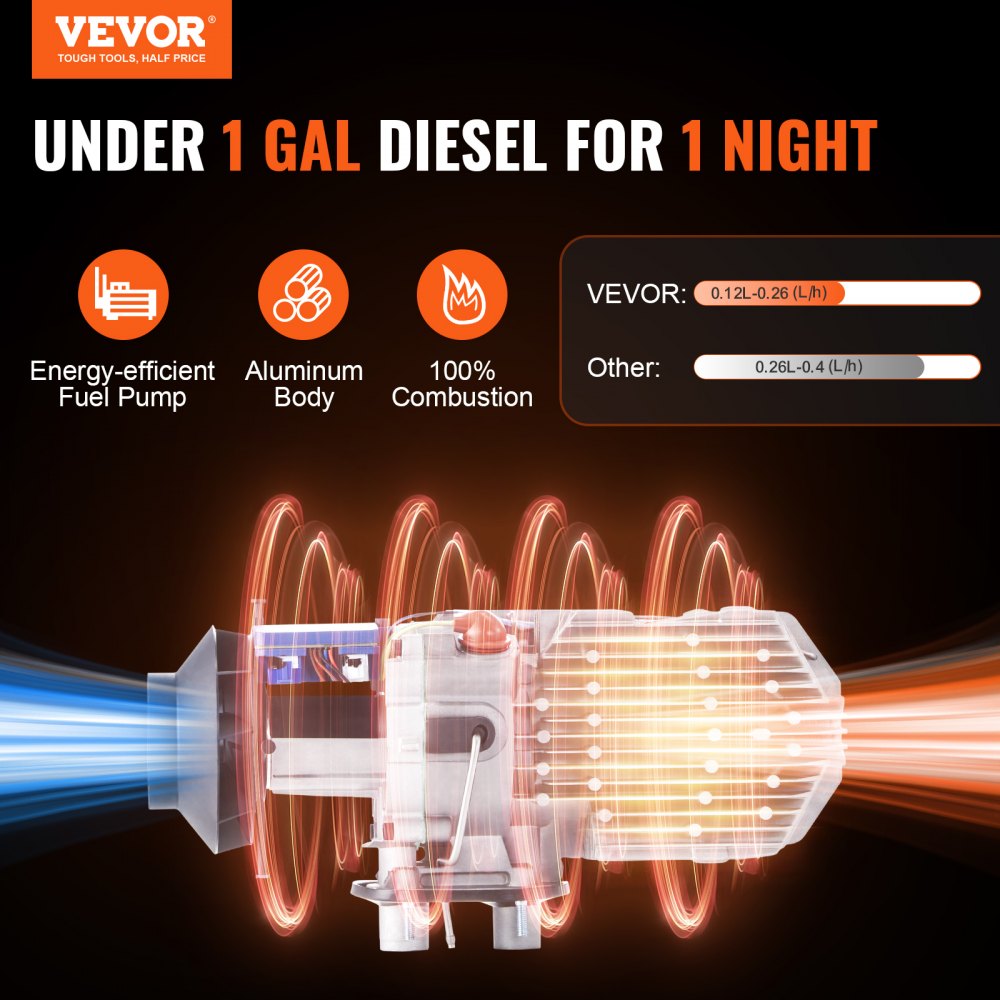VEVOR Diesel Air Heater, 12V 2KW Diesel Heater with Remote Control and LCD Display, 10L Fuel Tank Diesel Parking