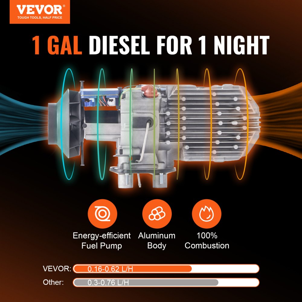 VEVOR 8 KW Diesel Air Heater, Bluetooth App Control All-on-one Diesel Heater with Automatic Altitude Adjustment, Remote