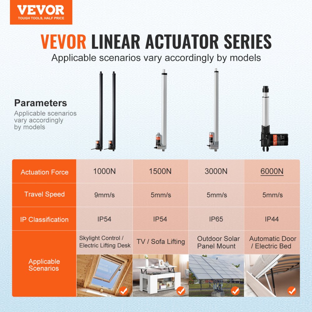 VEVOR 2PCS Linear Actuator Kit, 30 Inch High Speed 0.35"/s Linear Motion Actuator 12V, 220lbs/1000N Linear Actuator for