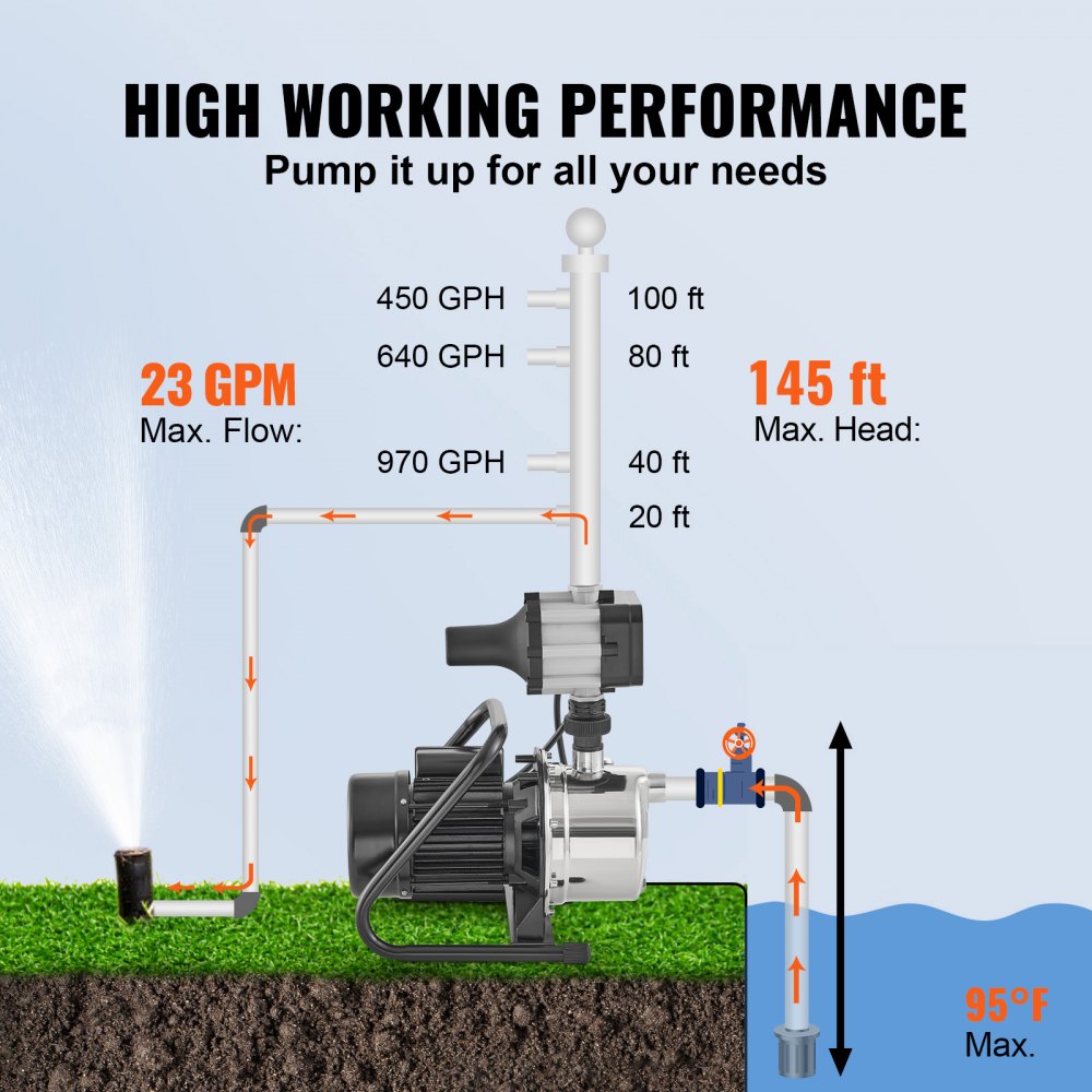 VEVOR Shallow Well Pump, 1HP 115V, 1200 GPH 145 ft Head, Portable Stainless Steel Sprinkler Booster Jet Pumps with