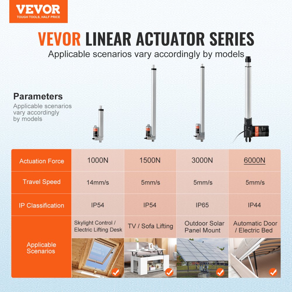 VEVOR Linear Actuator 12V, 12 Inch Heavy Duty 1320lbs/6000N Linear Actuator, 0.19"/s Linear Motion Actuator with