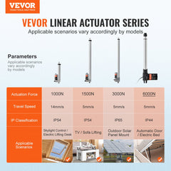 VEVOR Linear Actuator 12V, 12 Inch Heavy Duty 1320lbs/6000N Linear Actuator, 0.19"/s Linear Motion Actuator with