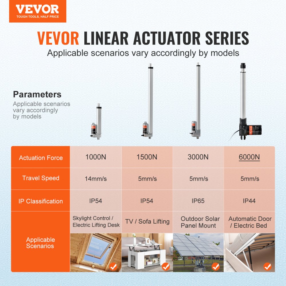 VEVOR Linear Actuator 12V, 16 Inch Heavy Duty 1320lbs/6000N Linear Actuator, 0.19"/s Linear Motion Actuator with