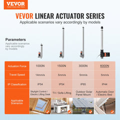VEVOR Linear Actuator 12V, 16 Inch Heavy Duty 1320lbs/6000N Linear Actuator, 0.19"/s Linear Motion Actuator with