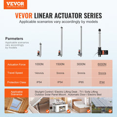 VEVOR Linear Actuator 12V, 8 Inch Heavy Duty 1320lbs/6000N Linear Actuator, 0.19"/s Linear Motion Actuator with